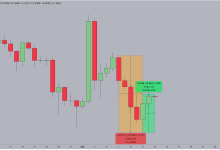 Crypto Market Rebounds After Fed Signals Rate Pause
